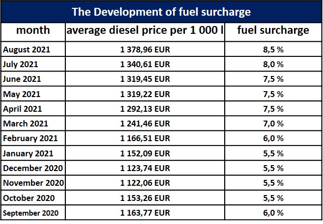 best-credit-card-for-shell-fuel-rebates-in-the-philippines-2019